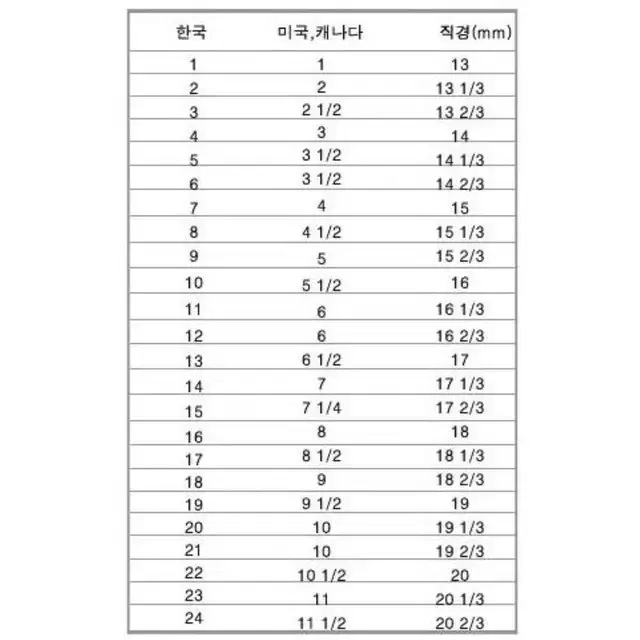 레어템 고급형 용반지 하이퀄 드래곤 반지 용띠선물 남친 선물