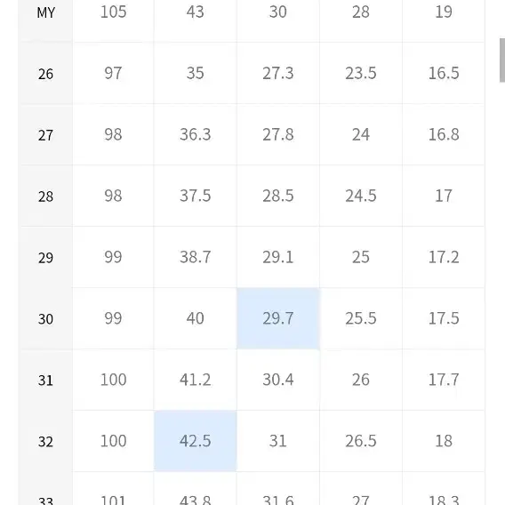 32 무신사 바지