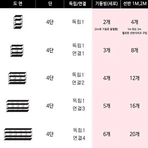 [무료배송] 대형 철재선반 무볼트 조립식 국내제작 앵글 선반 다용도실선반