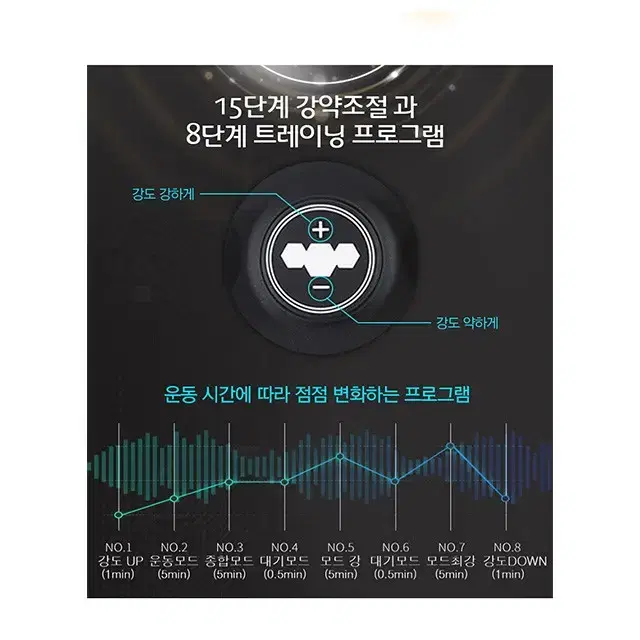 알파패드 저주파마사지기(UT-EMS6000)