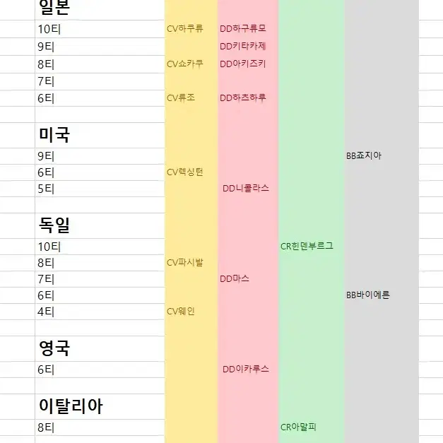 월드오브워십 계정 판매합니다