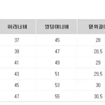 (폐점정리)  이동수스포츠 골프웨어 여성 춘추용바지