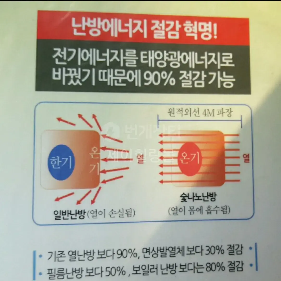 캠핑난로.웃풍..나노탄소발열 벽걸이액자난로.화자실난로