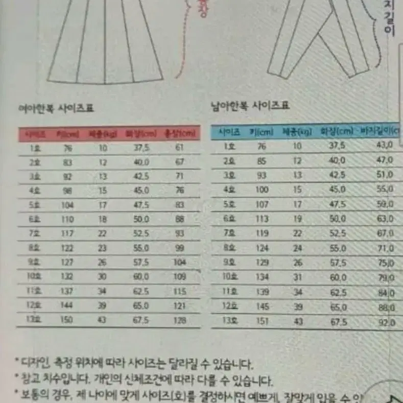 새상품.리보트망사 여아한복2(돌)호 1장남음