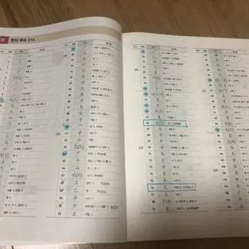 이동기보카3000,국왕한자,공무원직렬별영단어,민준호필기노트 | 브랜드 중고거래 플랫폼, 번개장터