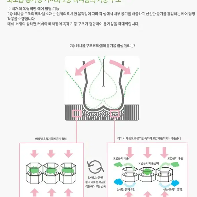 서장훈님이 홍보! 밸런스온 시트방석 새상품 팝니다.