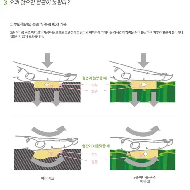 서장훈님이 홍보! 밸런스온 시트방석 새상품 팝니다.