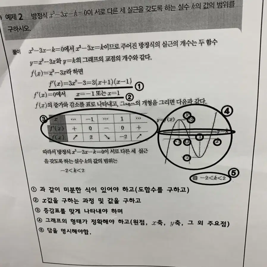 아이즈원 앨범 팔아요