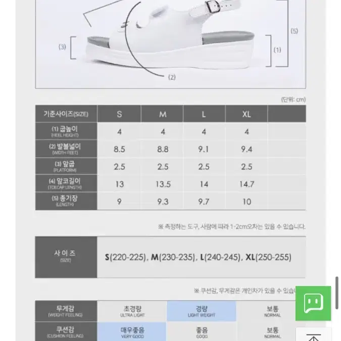 뽀너스 그레이 샌들 간호화 230 팔아요