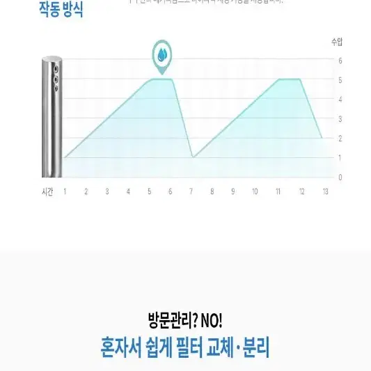 쿠쿠 [무료설치]신형 CBT-IS1031RW 리모컨비데 터치방수비데