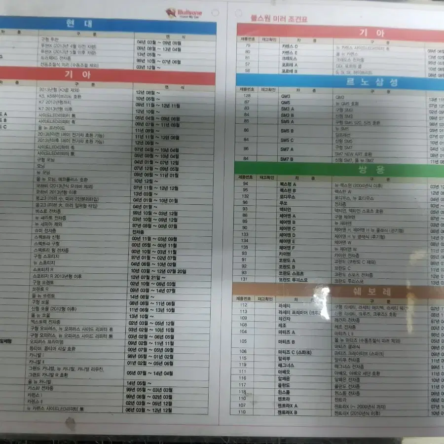 불스원미러 전차량 재고보유 처분합니다 새상품