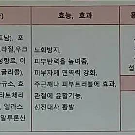 콜라겐 저분자 60포*2 120포 4개월분 보령. 상큼한 석류향