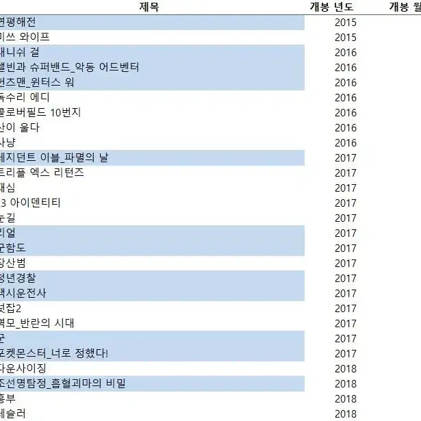 2015~2023 영화팜플렛 303종 판매(20231231업뎃)