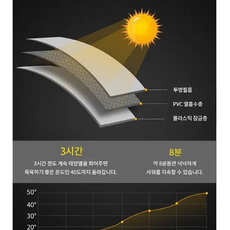 2개/ 캠핑용 샤워물통 20L/ PUQ150