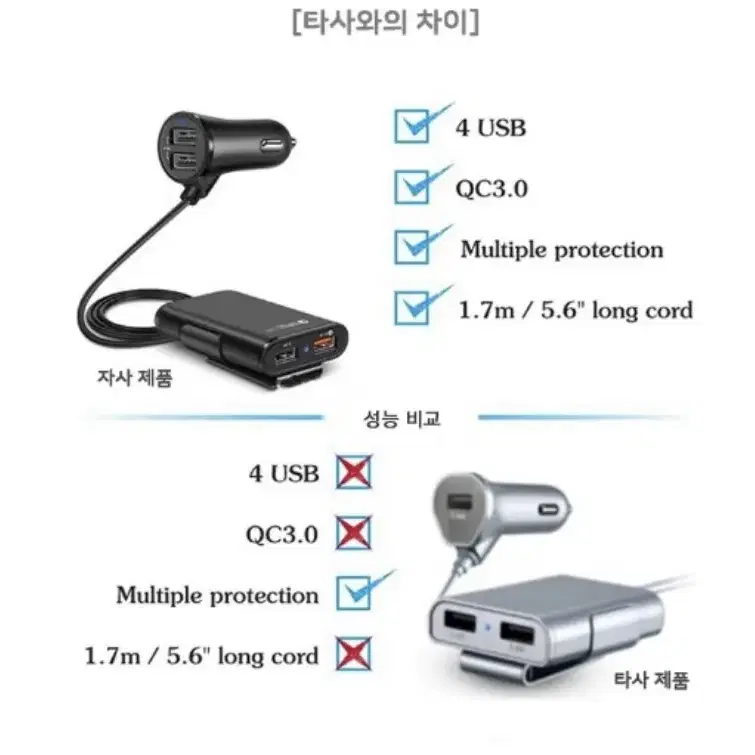 차량용 4포트 월텀 고속충전기