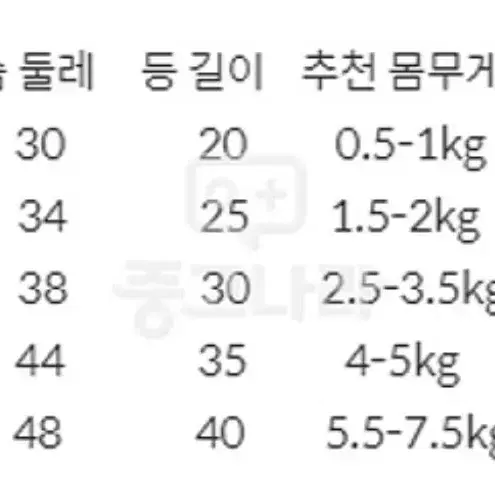 (최저가) 강아지 옷 도트 후리스 집업 애견옷 XS-XL