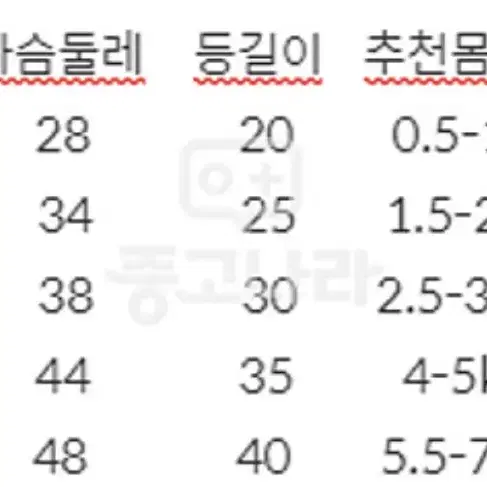 (최저가) 강아지 옷 도트 후리스 맨투맨 애견옷 XS-XL