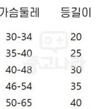 (최저가) 강아지 옷 체리 베어 니트 애견옷 XS-XL