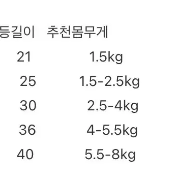 (최저가) 강아지 옷 파스텔 수면조끼 애견옷 XS-XL