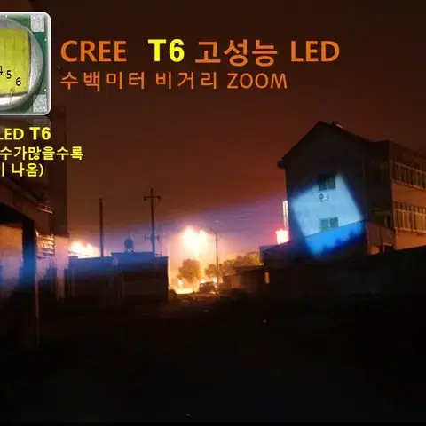 (새제품) 헤드랜턴 T6 LED