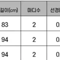 낚시 쭈꾸미갑오징어베이트릴대 새상품 B150화이트