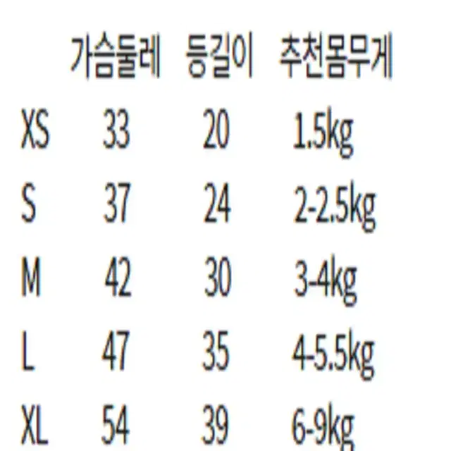 (최저가) 강아지 옷 병아리 원피스 애견옷 XS-XL