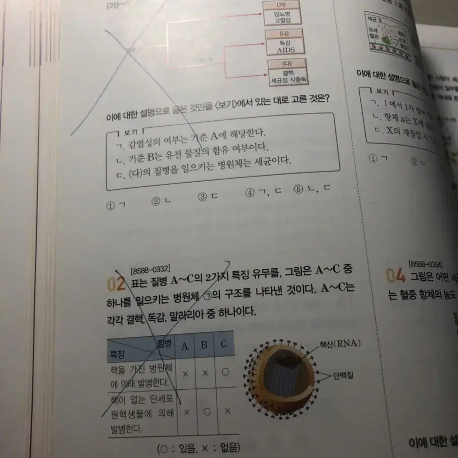 생명과학1 개념완성 문제집