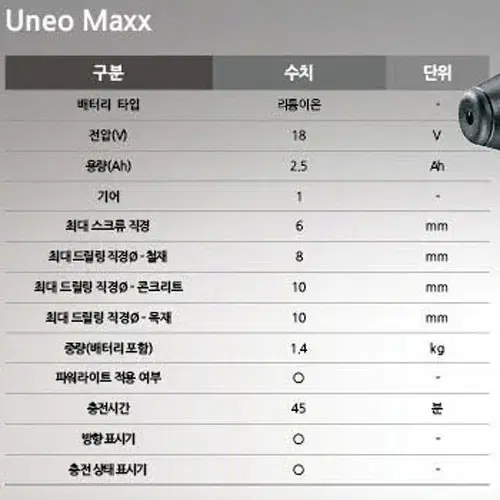 보쉬/가정용드릴끝판왕/로터리햄머드릴/정품/새상품/uneromaxx/추천