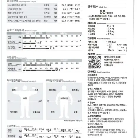 인바디120모델 중고/신품 판매!! 깔끔하고 기능좋은 가성비최고!!