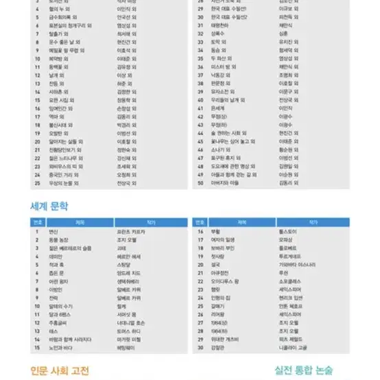 수능출제/논술출제 삼성 주니어 필독선 전권(120권)