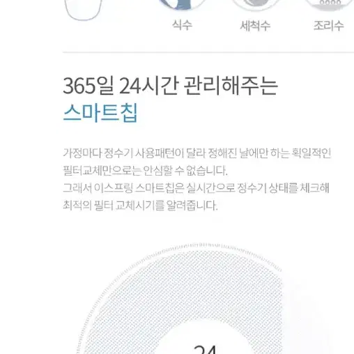 암웨이 이스프링 정수기 필터 카트리지