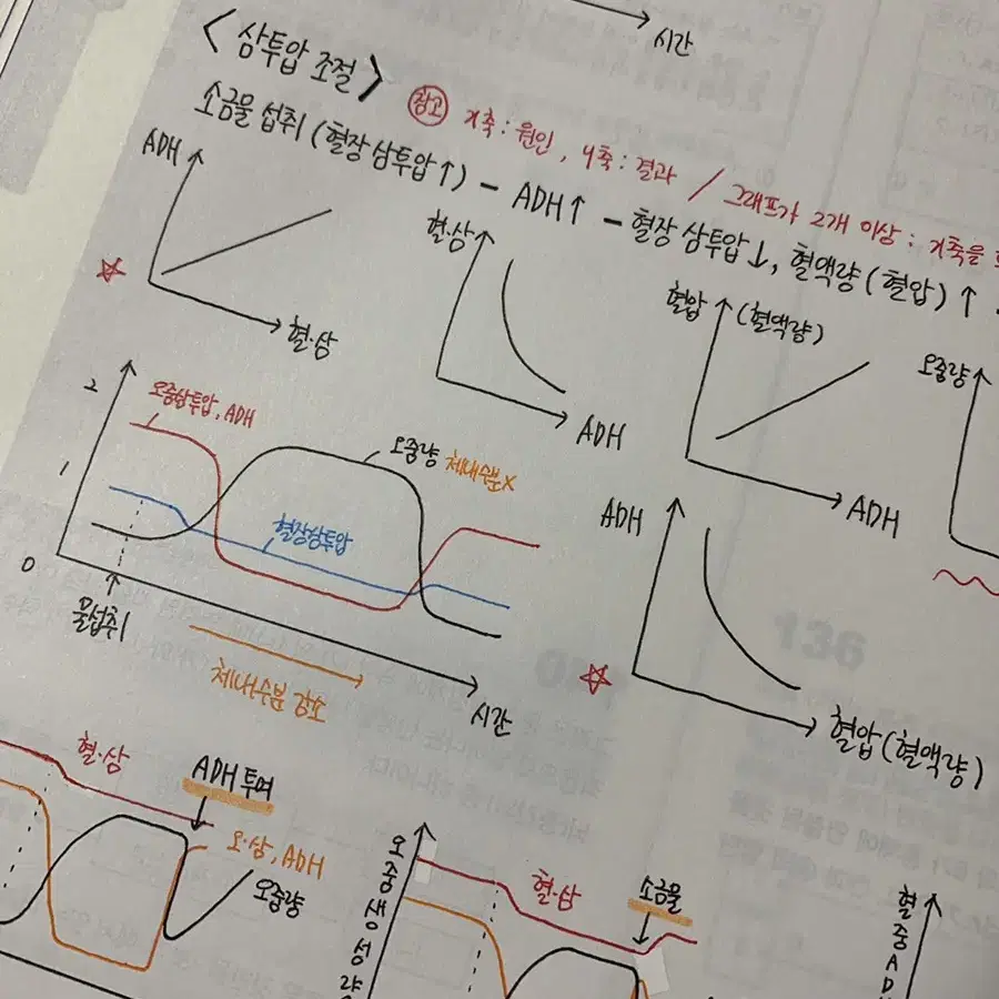 2021 한종철 자분기 시즌1 교육청기출편