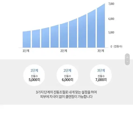 오아 쁘띠케어 갈바닉 클렌저 <새상품>