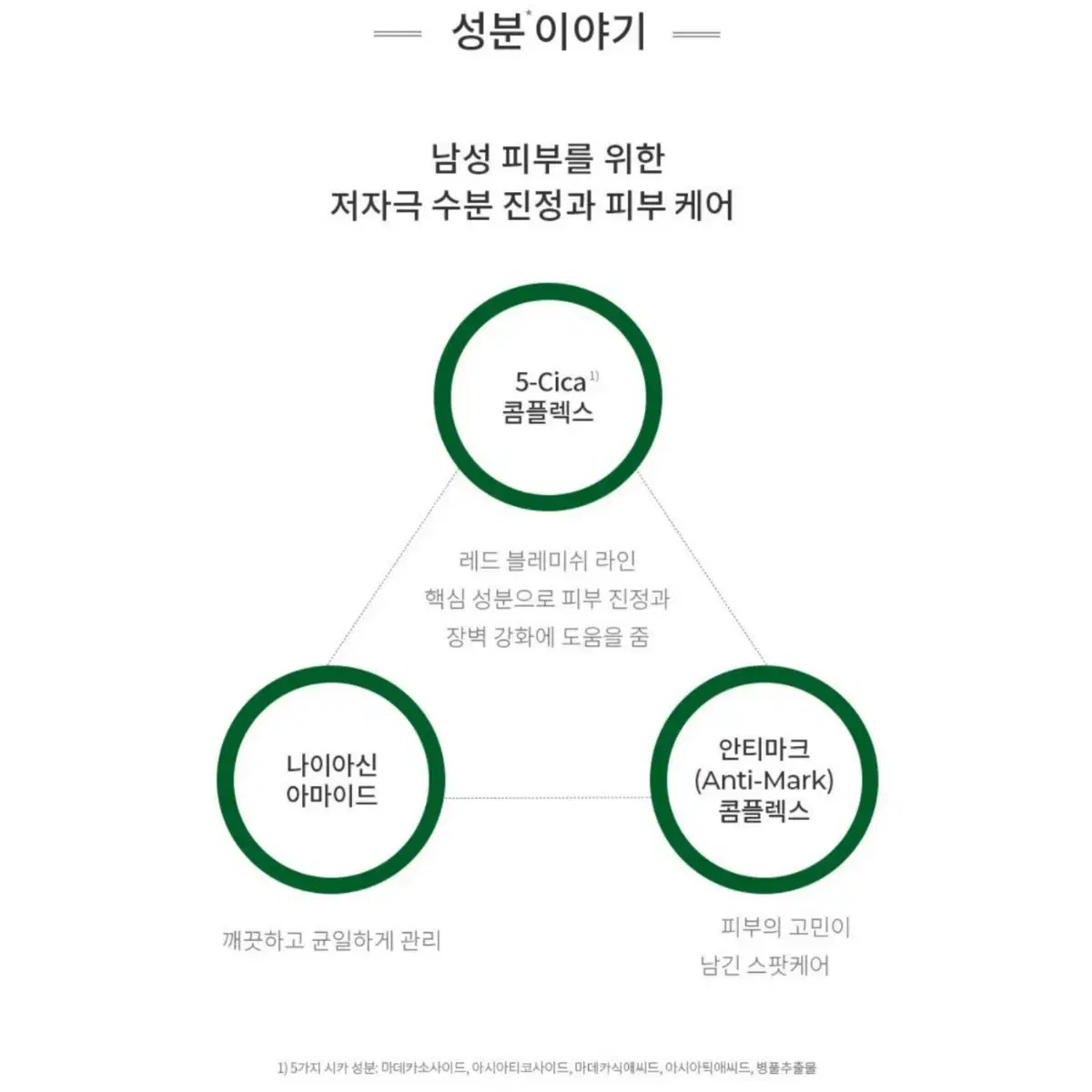 닥터지 레드 블레미쉬 포맨 올인원 플루이드 150ml 팝니다