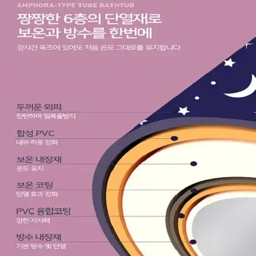 [무료배송] 6층 강한 단열재 항아리 튜브 욕조 성인 아이 이동식 욕조