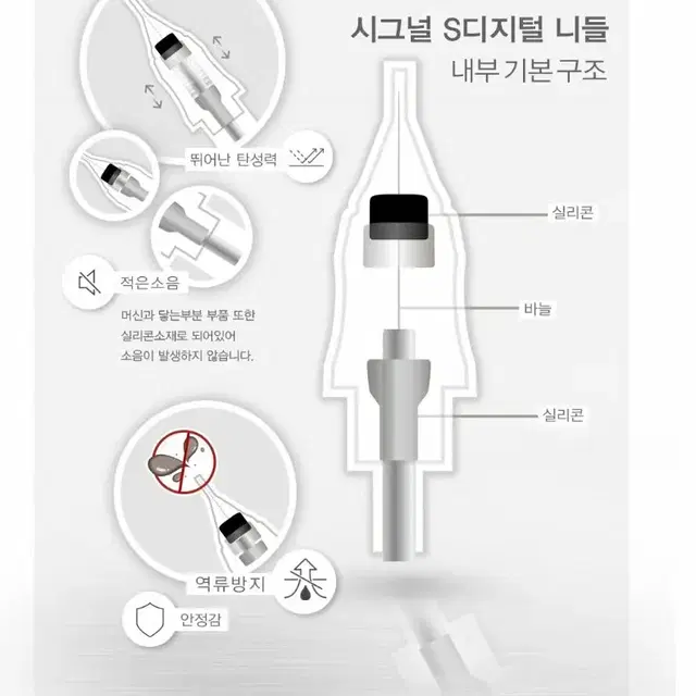 1R(30) 시그널S디지털니들 니들 [시그널] S디지털 [15개] 반영구