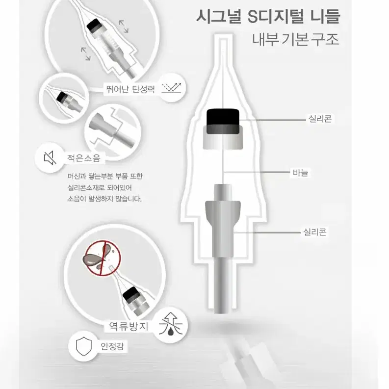 1R(40) 시그널S디지털니들 니들  시그널 S디지털 15개 반영구디지털