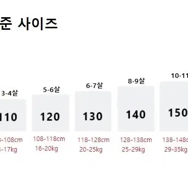 백설공주잠옷 어린이크리스마스선물