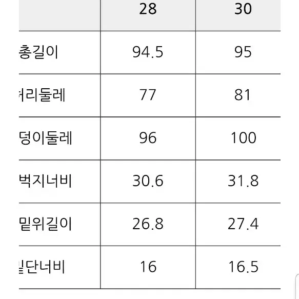 커스텀벨로우 허리 30. 3번착용 새상품