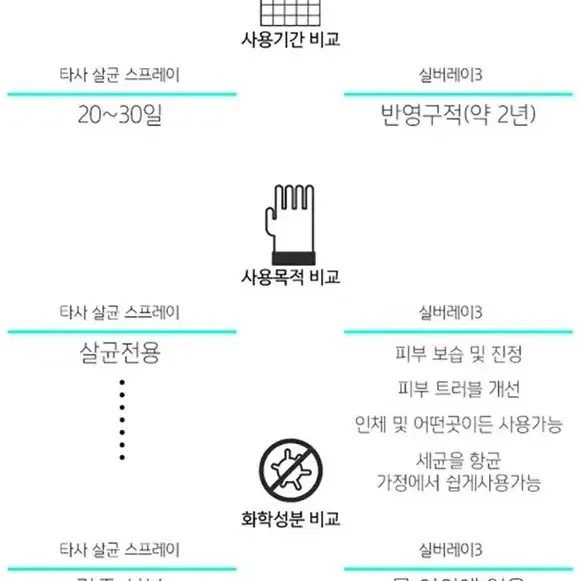 실버렉스/실버레이/다용도/은이온스프레이/탈취