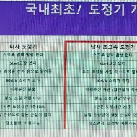 가정용 벼 도정기 맘드림