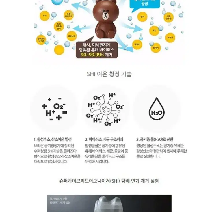 국산정품)라인프렌즈 공기청정기10평형 미개봉
LiNE FRIENDS AI