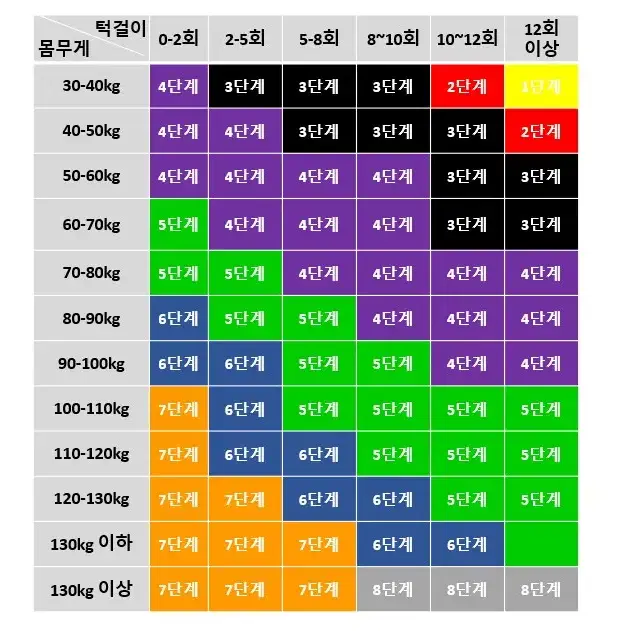 턱걸이 초보 필수템! 반영구 사용가능한 철봉 턱걸이 풀업 밴드