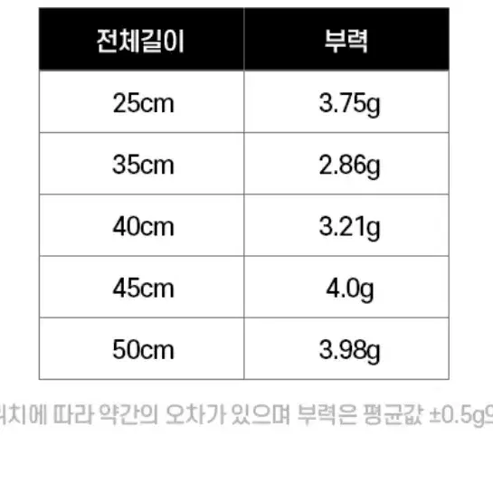 민물낚시 민물찌 붕어찌 10개