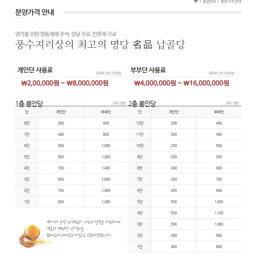 미타정사 납골당 부부단 양도 합니다.