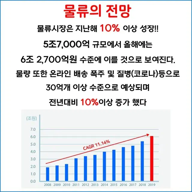 김포 신규 사업 배송 파트너 모집