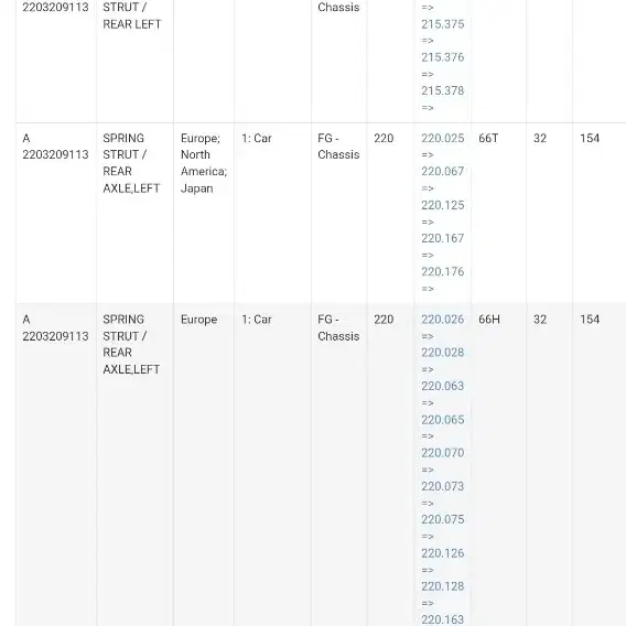 벤츠 w215,w220 abc쇼바 판매