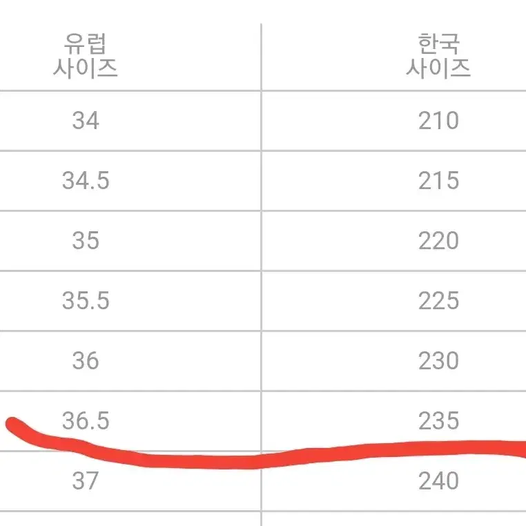 조르지오아르마니 구두(36 1/2)