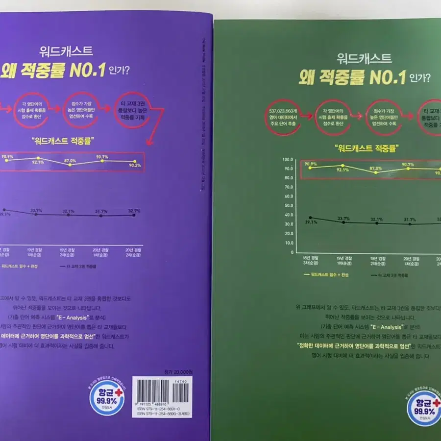 최신판) 워드캐스트 경찰 공무원 영단어 필수2500