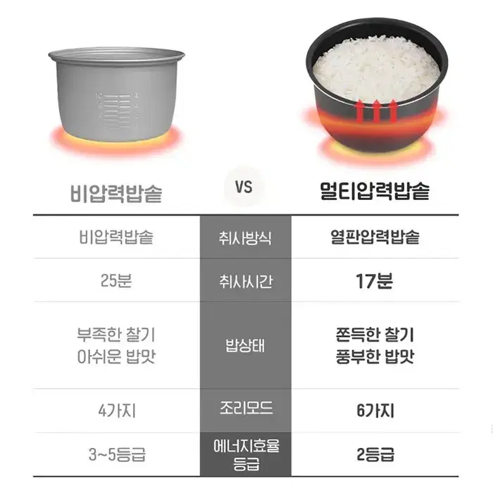 매직쉐프 초고속 멀티쿠커 압력밥솥